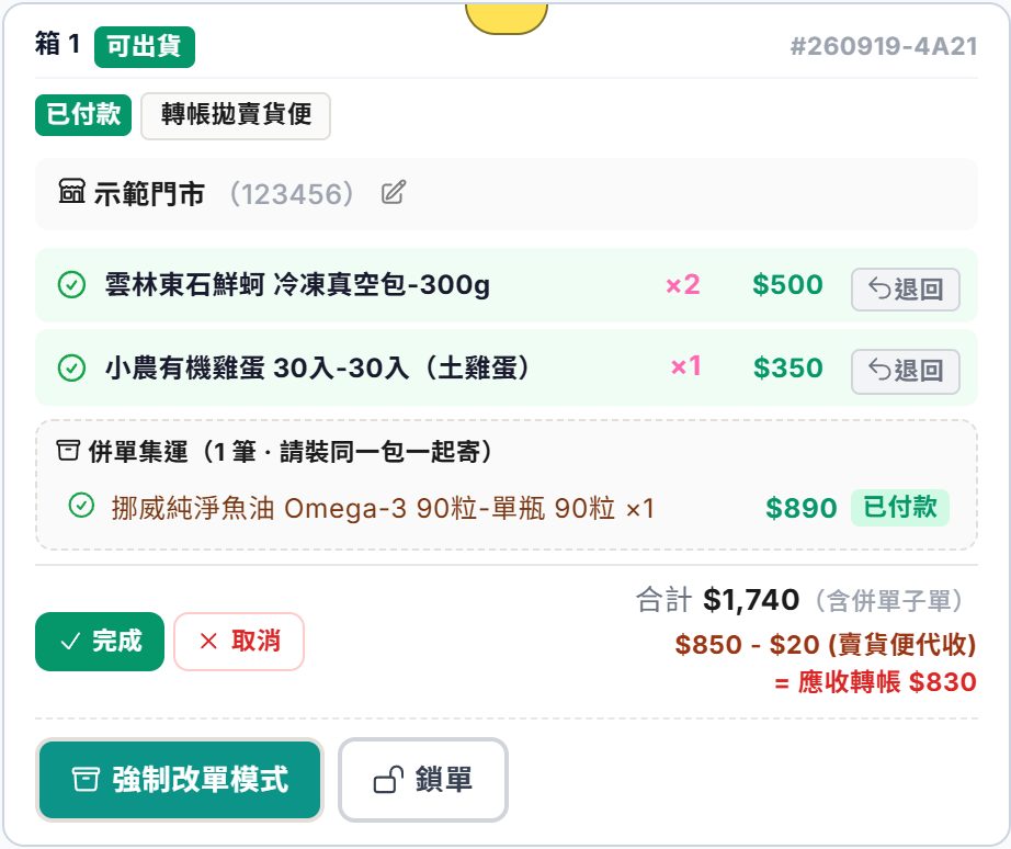 寄件出貨的箱卡：母單兩件商品下面有一塊虛線框「併單集運（1 筆 · 請裝同一包一起寄）」，列出子單商品、金額與已付款；合計標著含併單子單