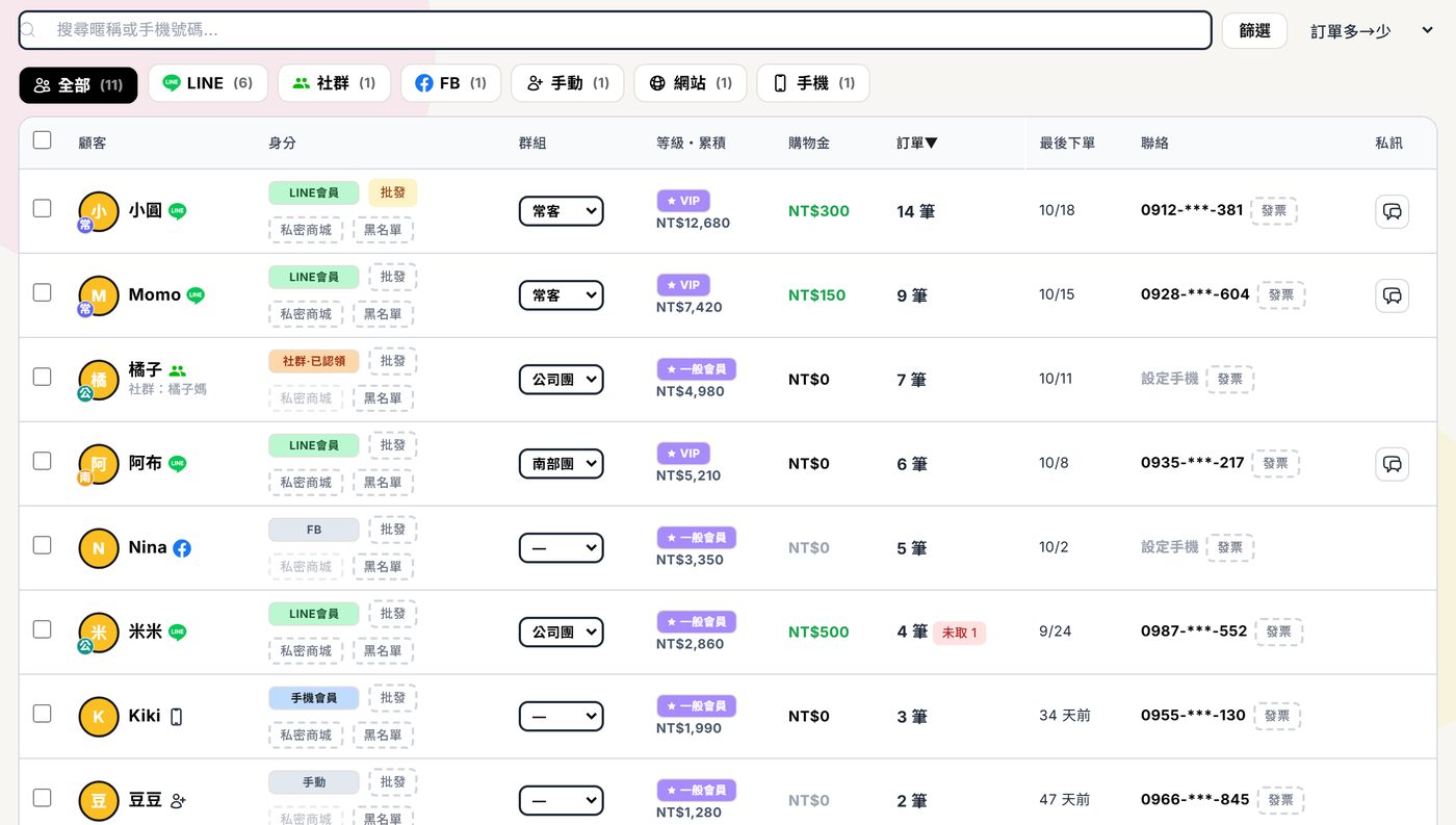 顧客列表：每一列是一位客人，右邊有私訊圖示