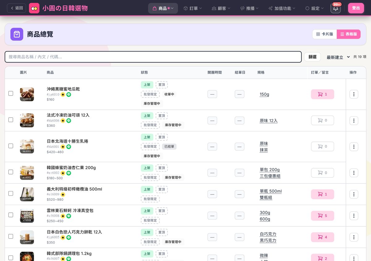 商品總覽（表格版）：圖片、商品、狀態、開團時間、結單日、規格、訂單／留言、操作