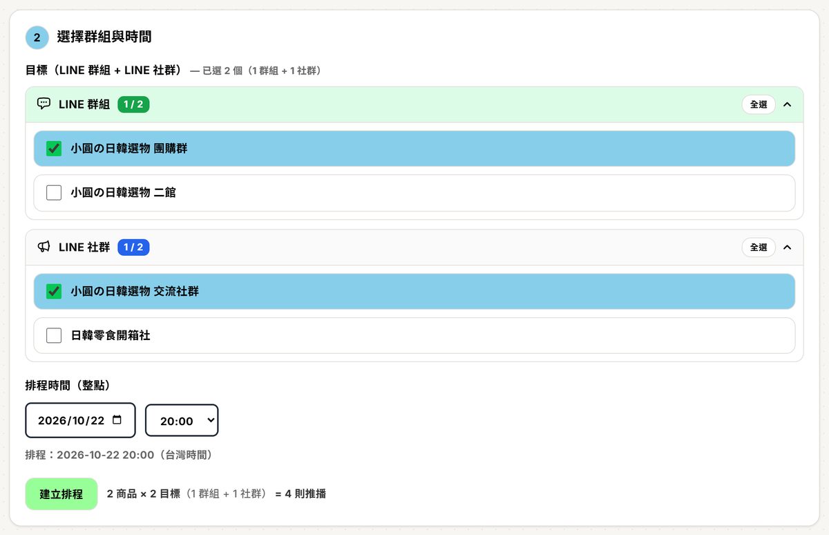 Step 2 選擇群組與時間：LINE 群組、LINE 社群兩個收合區各勾一個（1 / 2），下方排程時間 2026/10/22 20:00 與「建立排程」鈕，旁邊寫 2 商品 × 2 目標 = 4 則推播