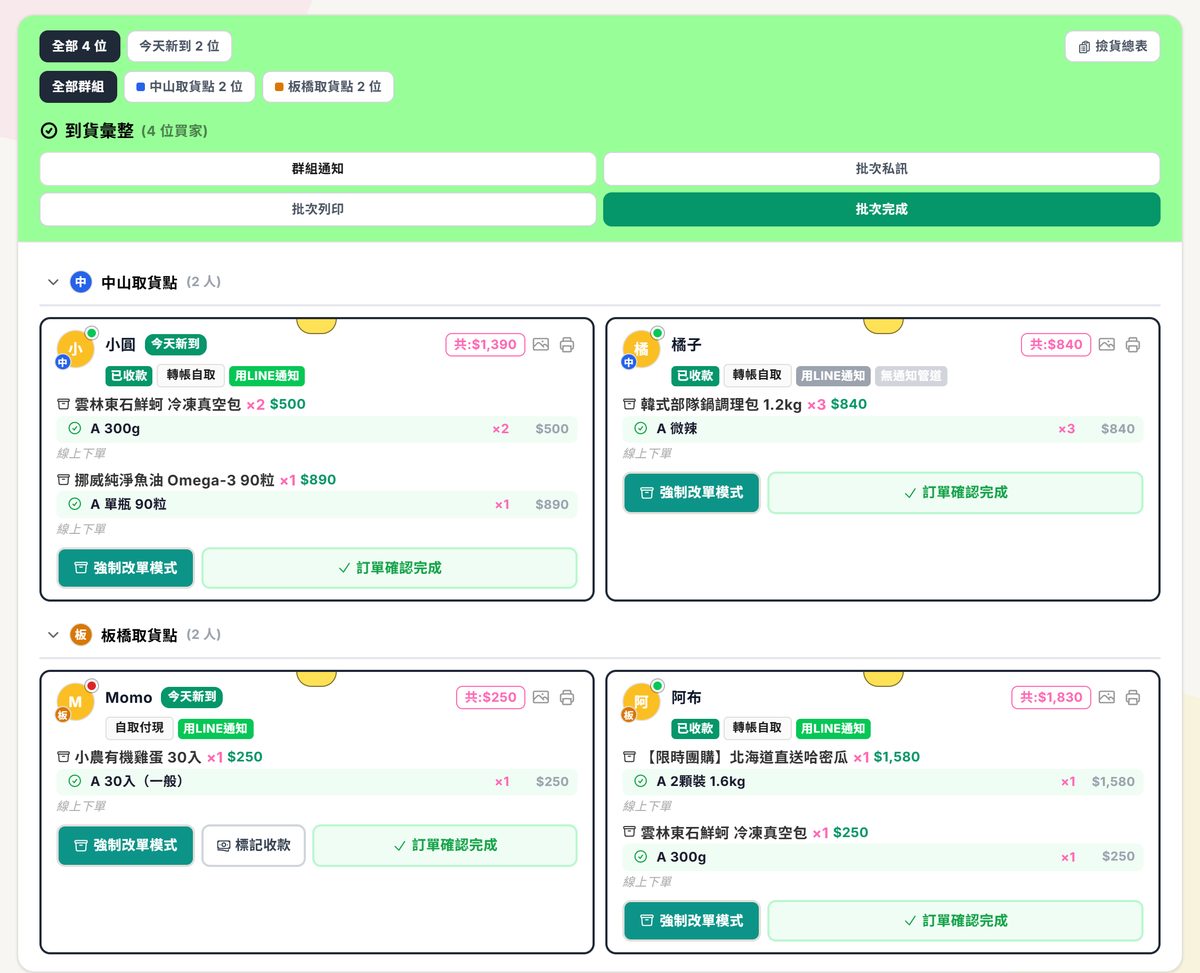 通知取貨：最上面是全部／今天新到與撿貨總表，下一排是顧客群組鈕，再下面是群組通知、批次私訊等按鈕，卡片依群組分段、一張卡是一位客人