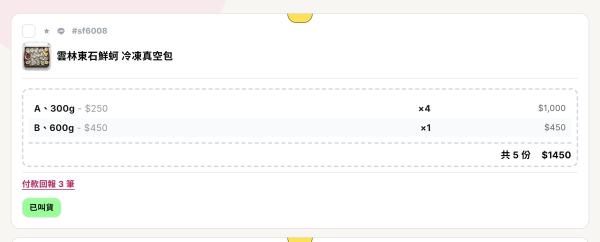 出貨管理「待叫貨」分頁的商品卡片：中間的規格清單（A、300g ×4、B、600g ×1、共 5 份 $1450）外圍有一圈虛線框，框內整塊點下去就開改單視窗